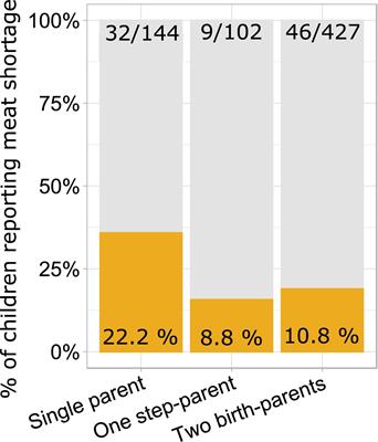 Adolescent Cranial Volume as a Sensitive Marker of Parental Investment: The Role of Non-material Resources?